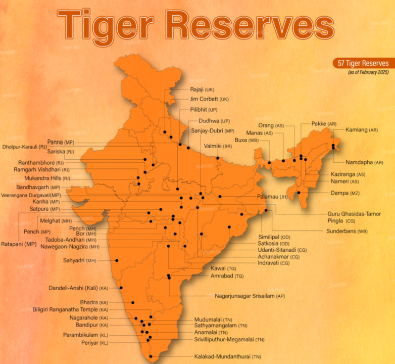 Tiger Reserves