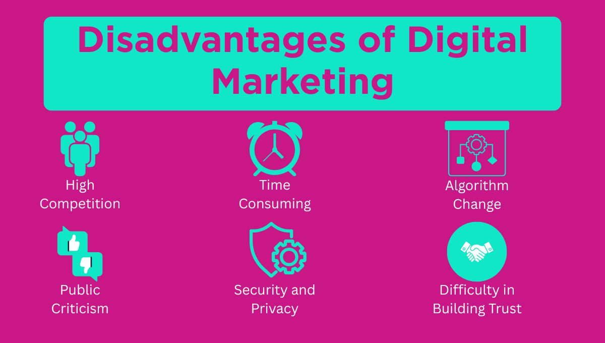 disadvantages of digital marketing
