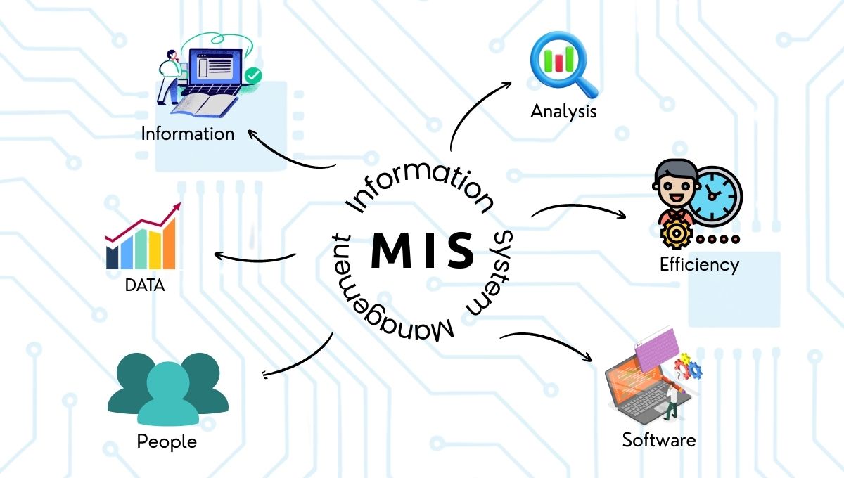 Management Information Systems