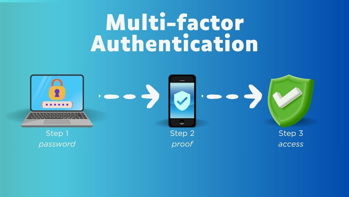 Multi Factor Authentication
